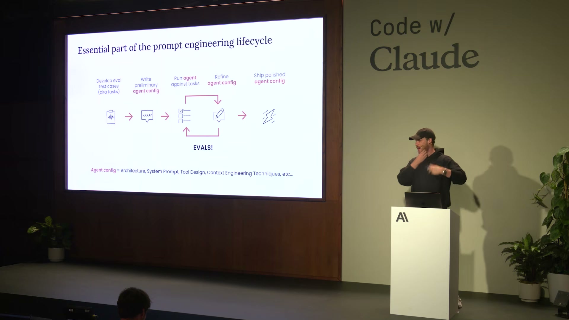 장면 4 — Essential part of the prompt engineering lifecycle 다이어그램