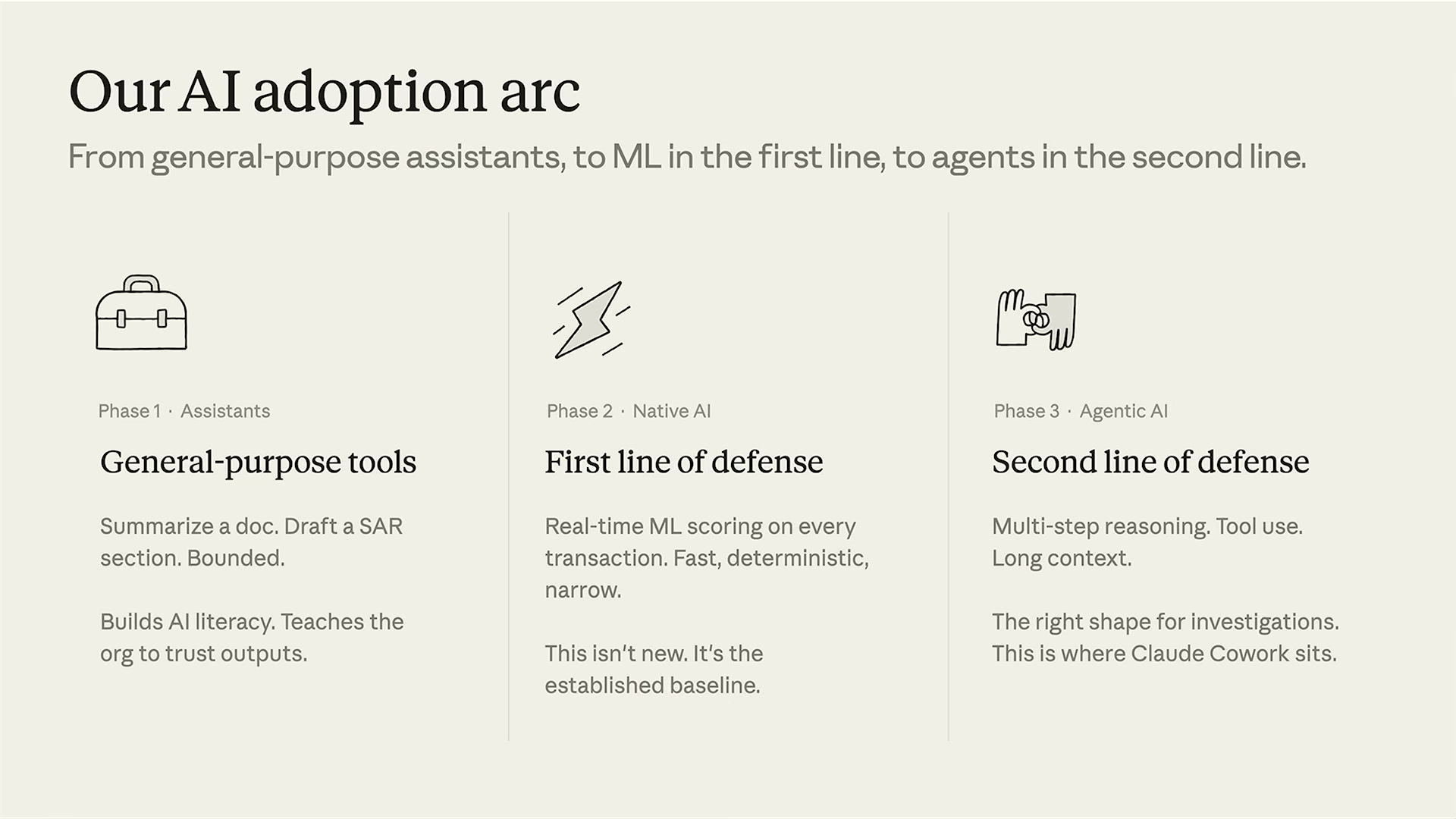 장면 3 — Our AI adoption arc: Phase 1 Assistants / Phase 2 Native AI / Phase 3 Agentic AI
