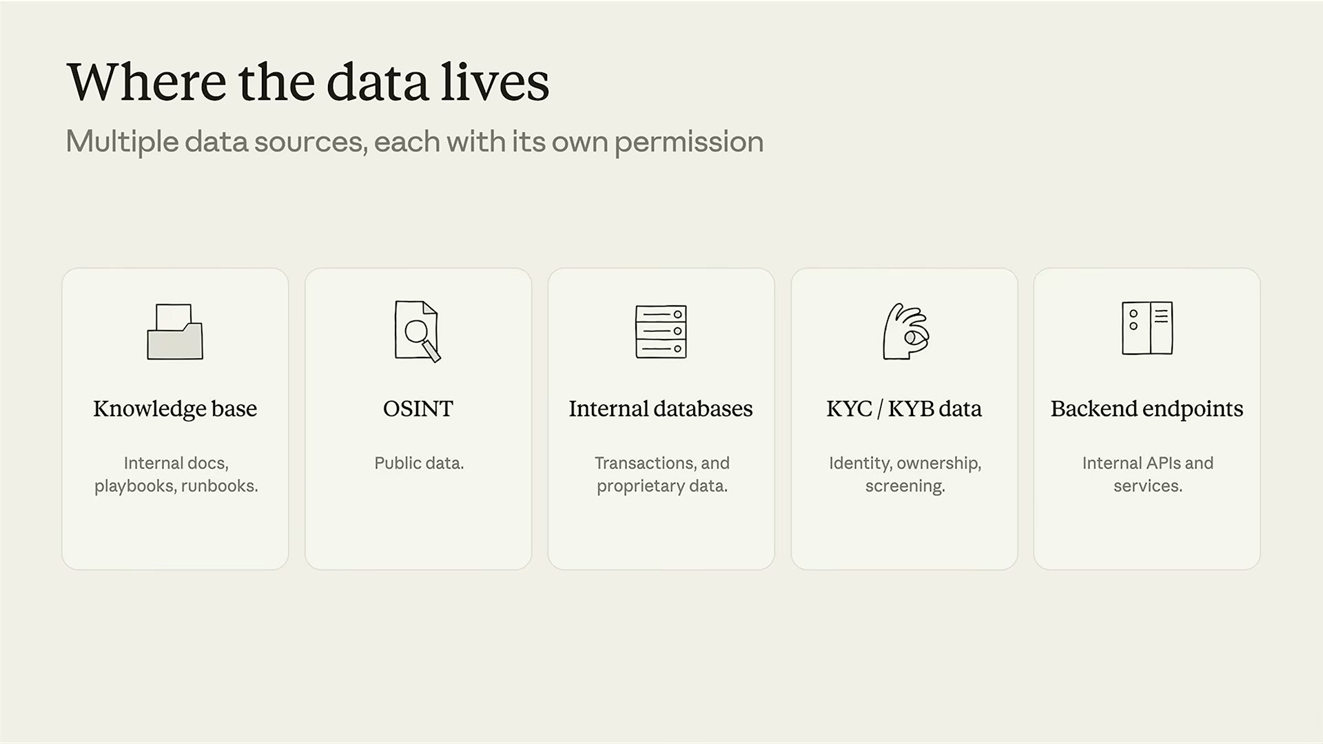 장면 7 — Where the data lives: Knowledge base / OSINT / Internal databases / KYC·KYB / Backend endpoints