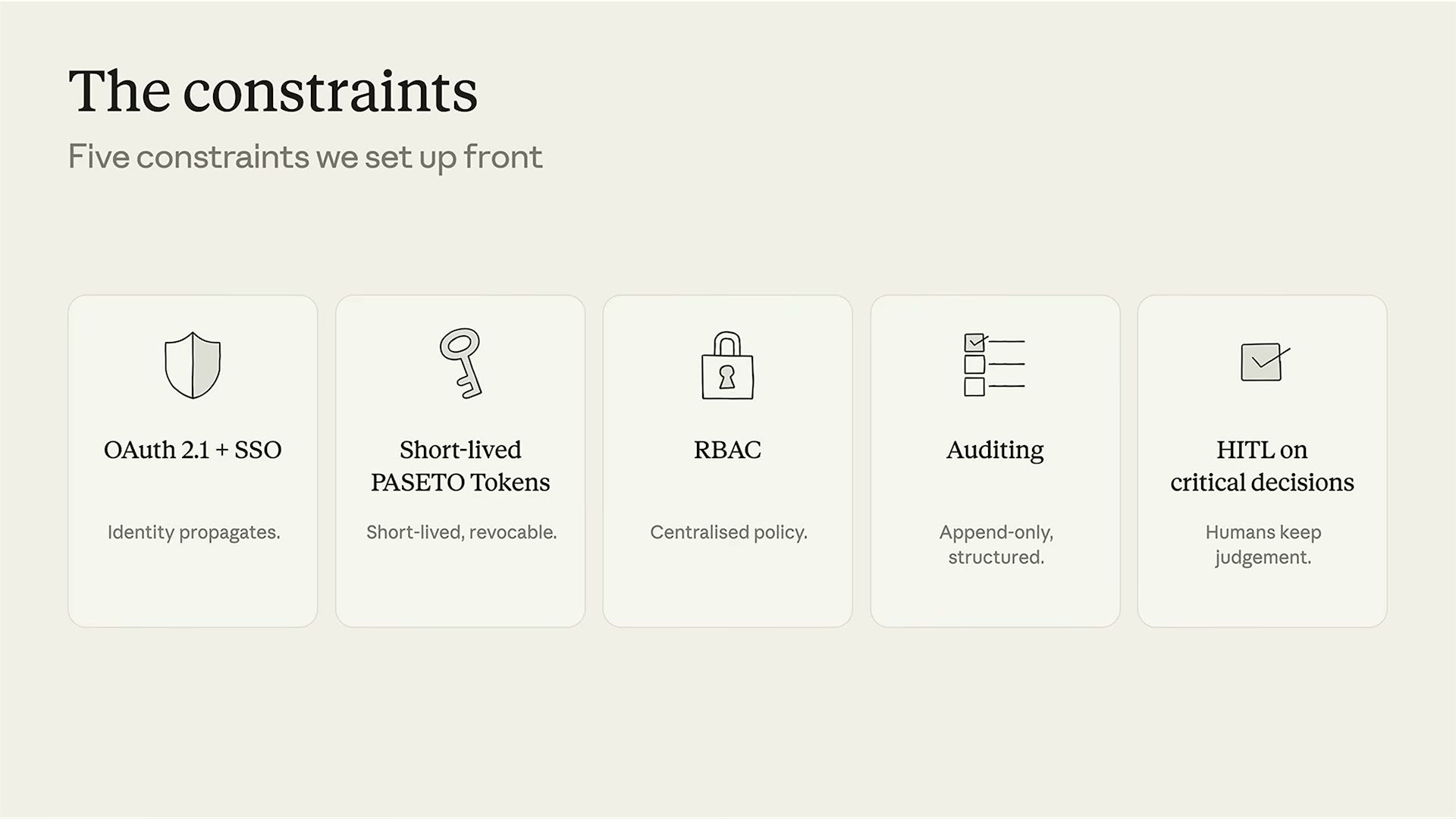 장면 8 — The constraints: OAuth2.1+SSO / PASETO / RBAC / Auditing / HITL