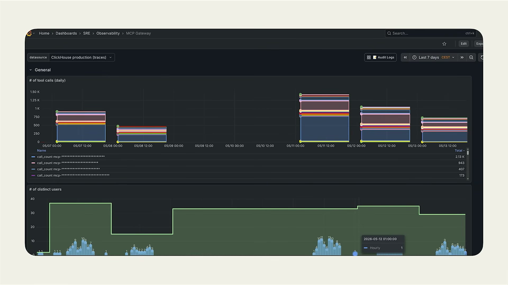 장면 13 — Grafana "MCP Gateway" 대시보드(ClickHouse production traces)
