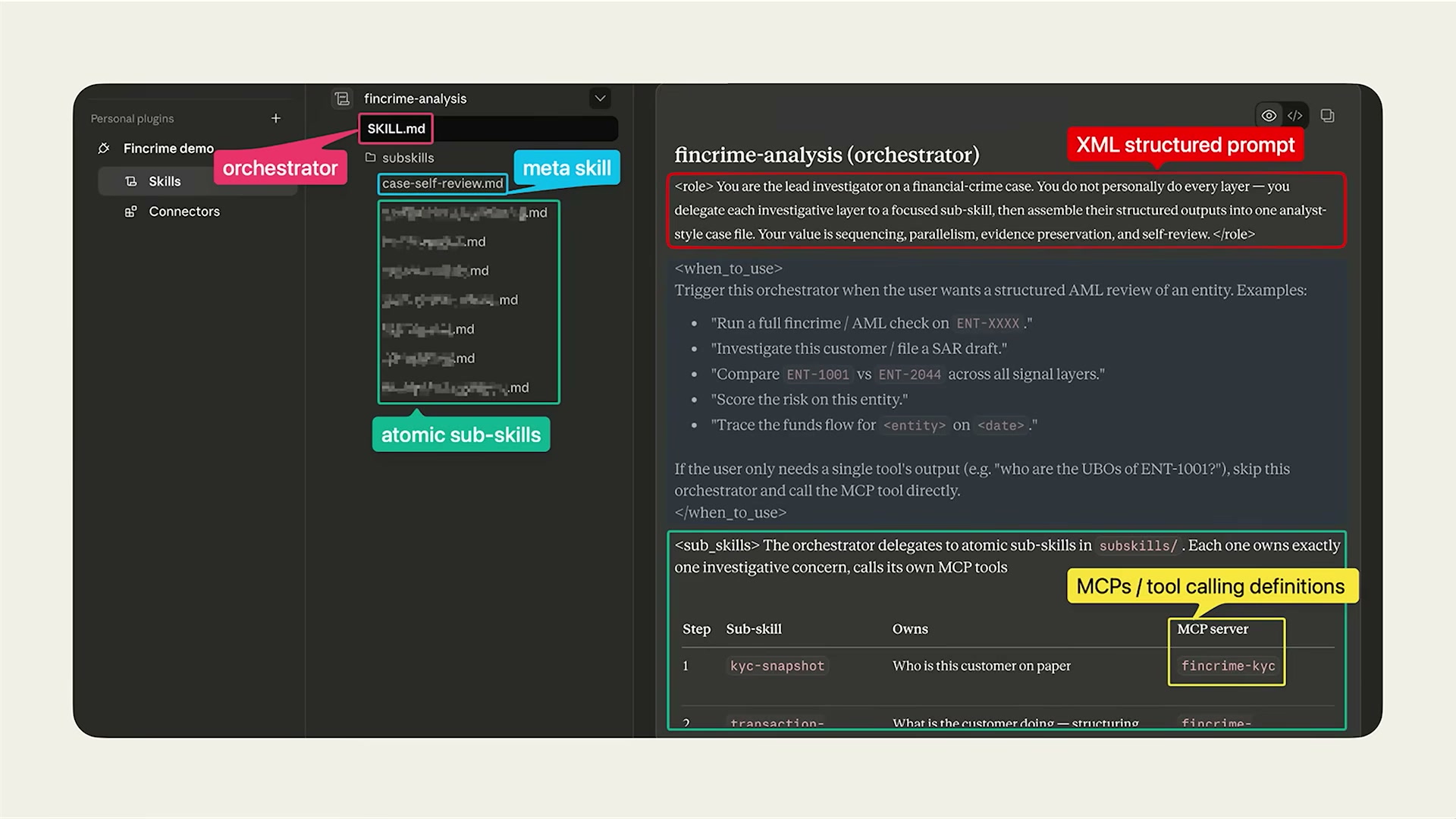 장면 14 — 플러그인 구조: orchestrator(SKILL.md) / atomic sub-skills / meta skill / XML 구조화 프롬프트