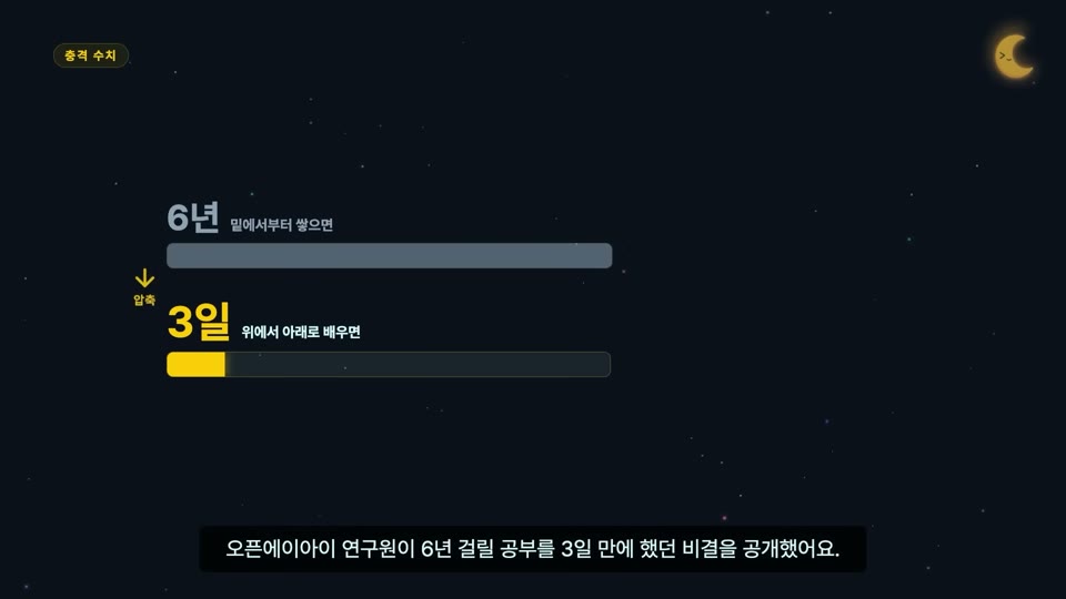 장면 1 — 6년 막대와 3일 막대를 위아래로 비교한 그래프