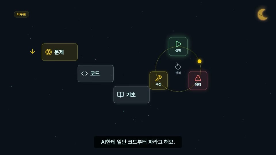 장면 7 — 문제·코드·기초가 아래로 내려가고 오른쪽에 실행→에러→수정 순환 고리