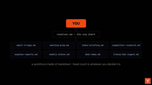장면 9 — resolver.md가 여러 Markdown 스킬을 라우팅하는 조직도