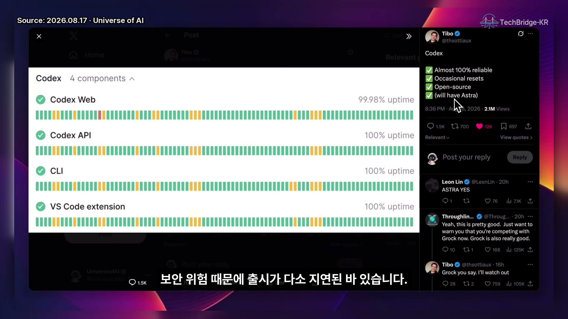 장면 3 — Codex Web·API·CLI·VS Code 가동률 화면