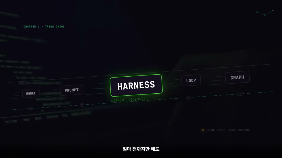 장면 1 — CHAPTER 1 · TREND CHAOS, MODEL → PROMPT → HARNESS → LOOP → GRAPH로 이어지는 트렌드 축