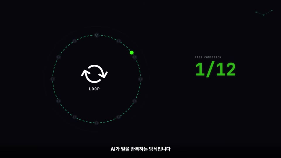 장면 3 — 점선 원을 도는 LOOP 아이콘과 우측의 PASS CONDITION 1/12 카운터