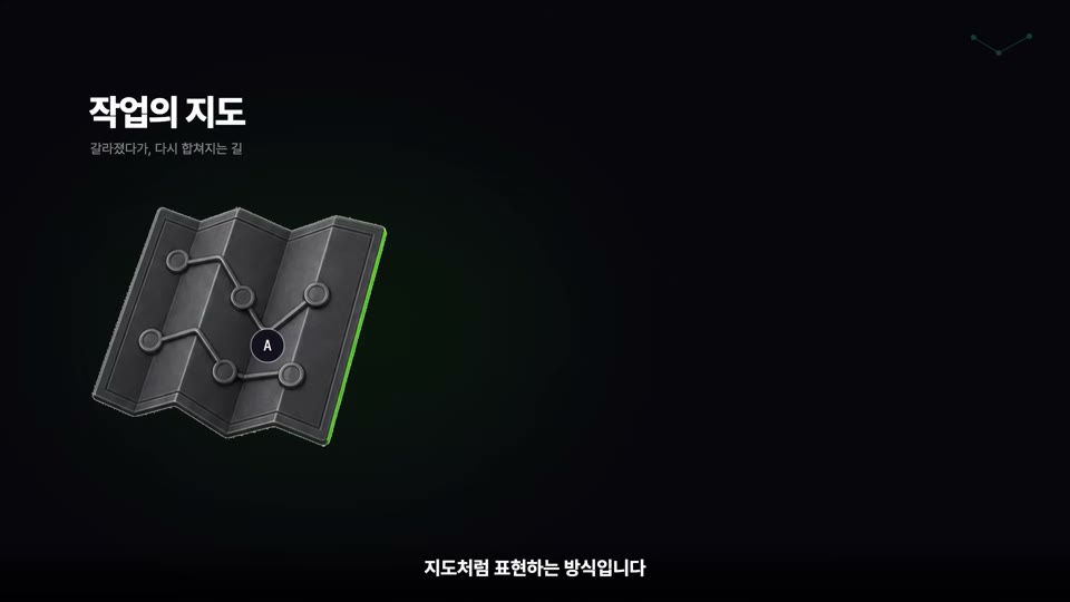 장면 4 — "작업의 지도 / 갈라졌다가, 다시 합쳐지는 길" 슬라이드와 노드 A에서 갈라지는 지도 일러스트