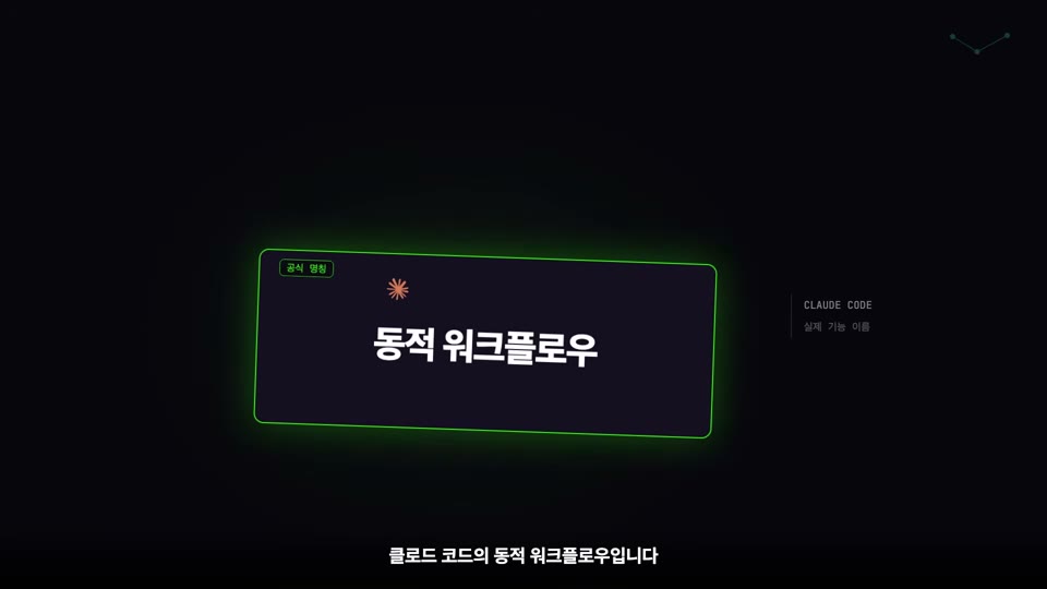 장면 7 — "공식 명칭" 태그가 붙은 카드에 '동적 워크플로우'. 우측에 CLAUDE CODE / 실제 기능 이름