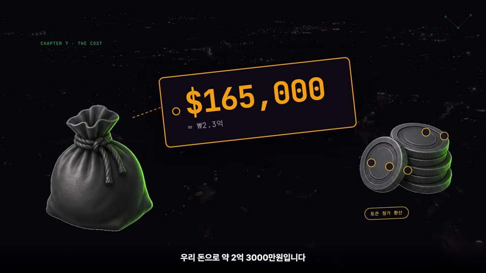장면 16 — CHAPTER 7 · THE COST. 돈자루와 "$165,000 ≈ ₩2.3억", 토큰 정가 환산 라벨