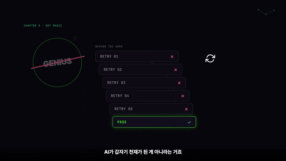 장면 17 — CHAPTER 8 · NOT MAGIC. GENIUS에 취소선. BEHIND THE AURA: RETRY 01~05 모두 ✗, 마지막에 PASS ✓