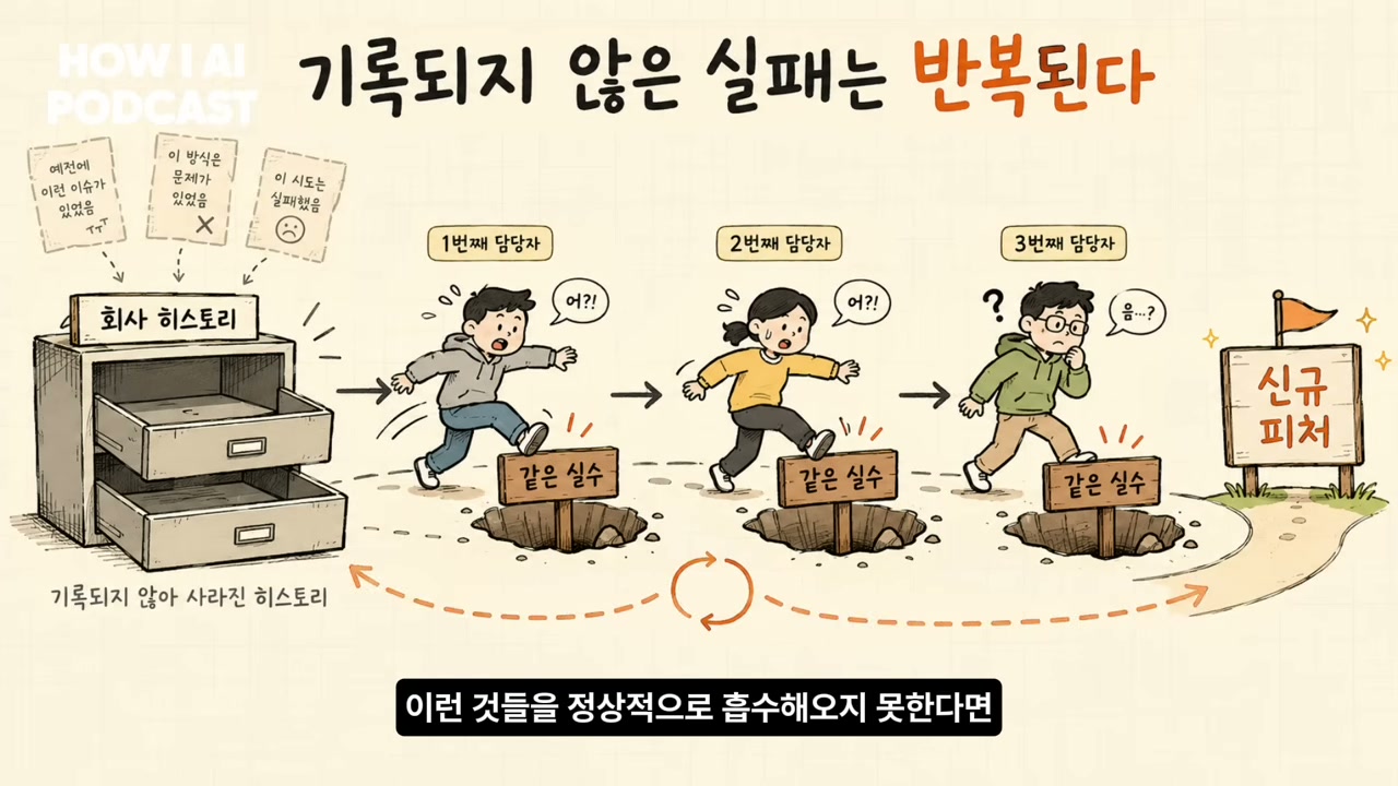 인포그래픽 — 기록되지 않은 실패는 반복된다: 담당자 세 명이 같은 구덩이에 빠지는 그림