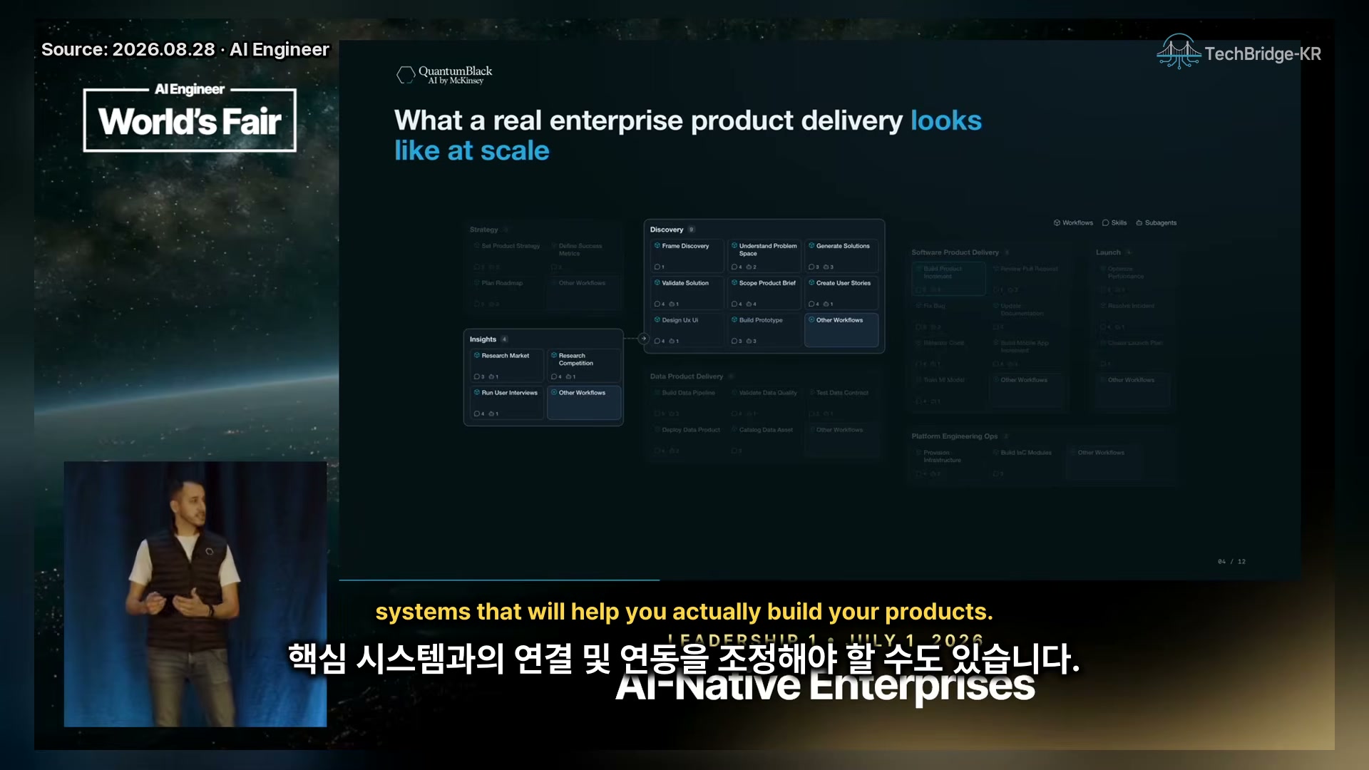 장면 4 — What a real enterprise product delivery looks like at scale (디스커버리 확대)