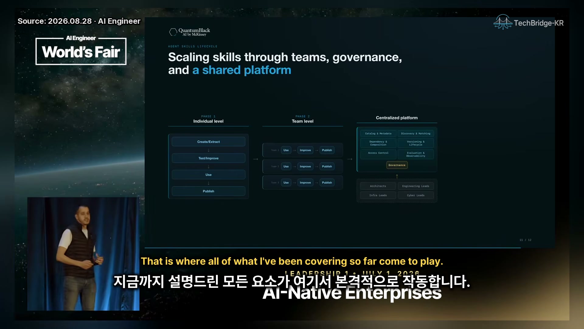 장면 11 — Central skill platform: discover·evaluate·compose·govern