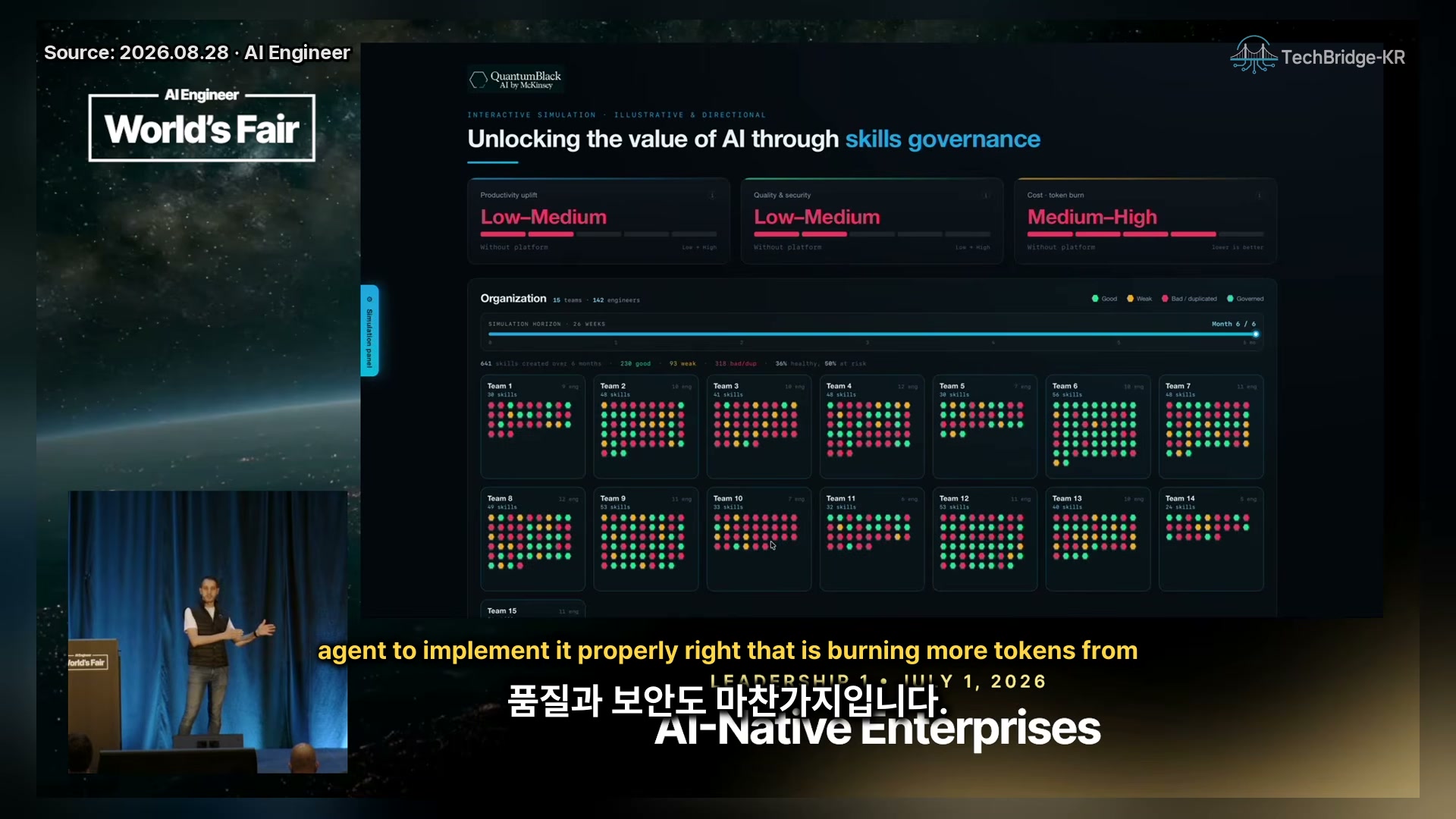 장면 13 — 15 teams × 6 months simulation: 40% duplication, governance gap