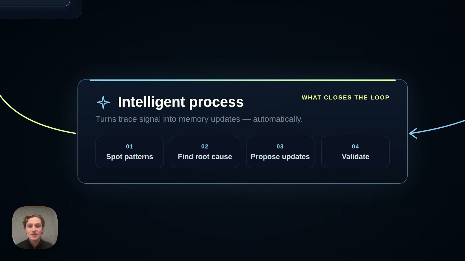 장면 3 — Intelligent process: Spot patterns → Find root cause → Propose updates → Validate