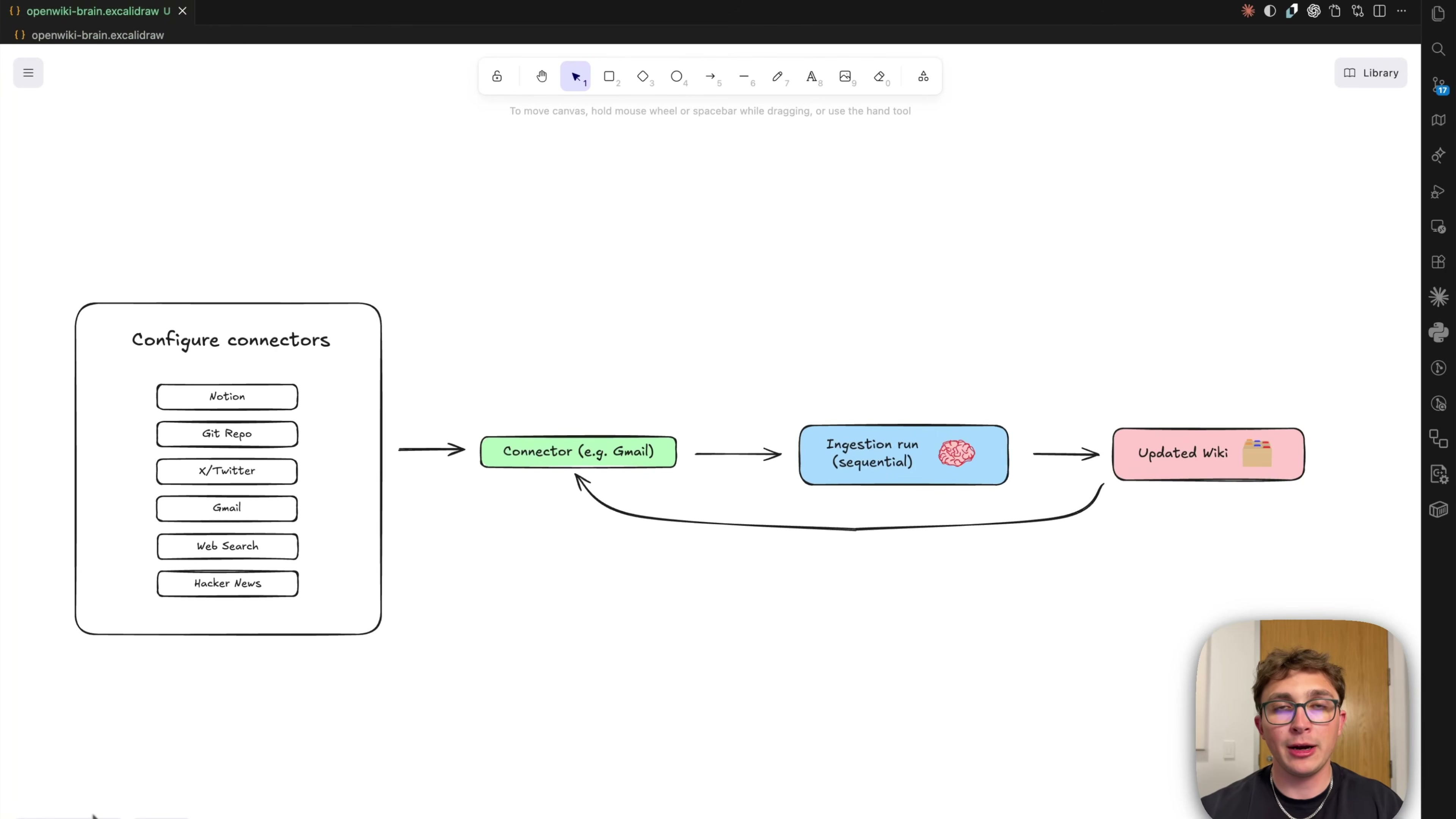 장면 12 — Configure connectors → Connector → Ingestion run → Updated Wiki 다이어그램