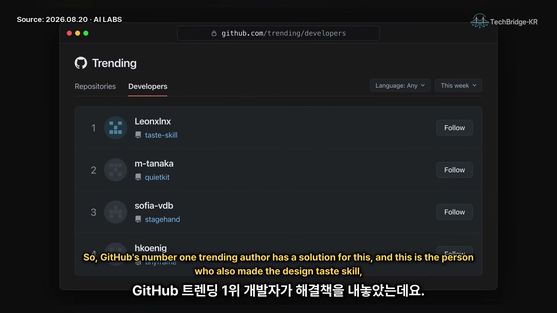 장면 1 — Leonxlnx가 taste-skill로 GitHub Trending Developers 1위에 오른 화면