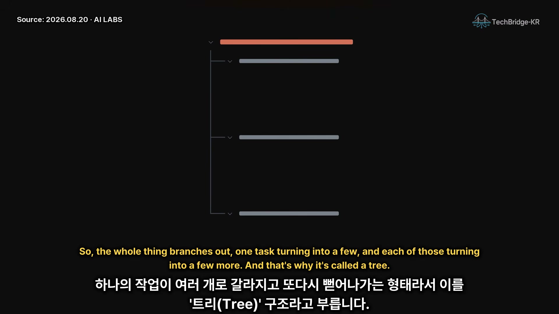 장면 6 — 하나의 작업이 여러 개로 다시 갈라지는 트리 분해 다이어그램