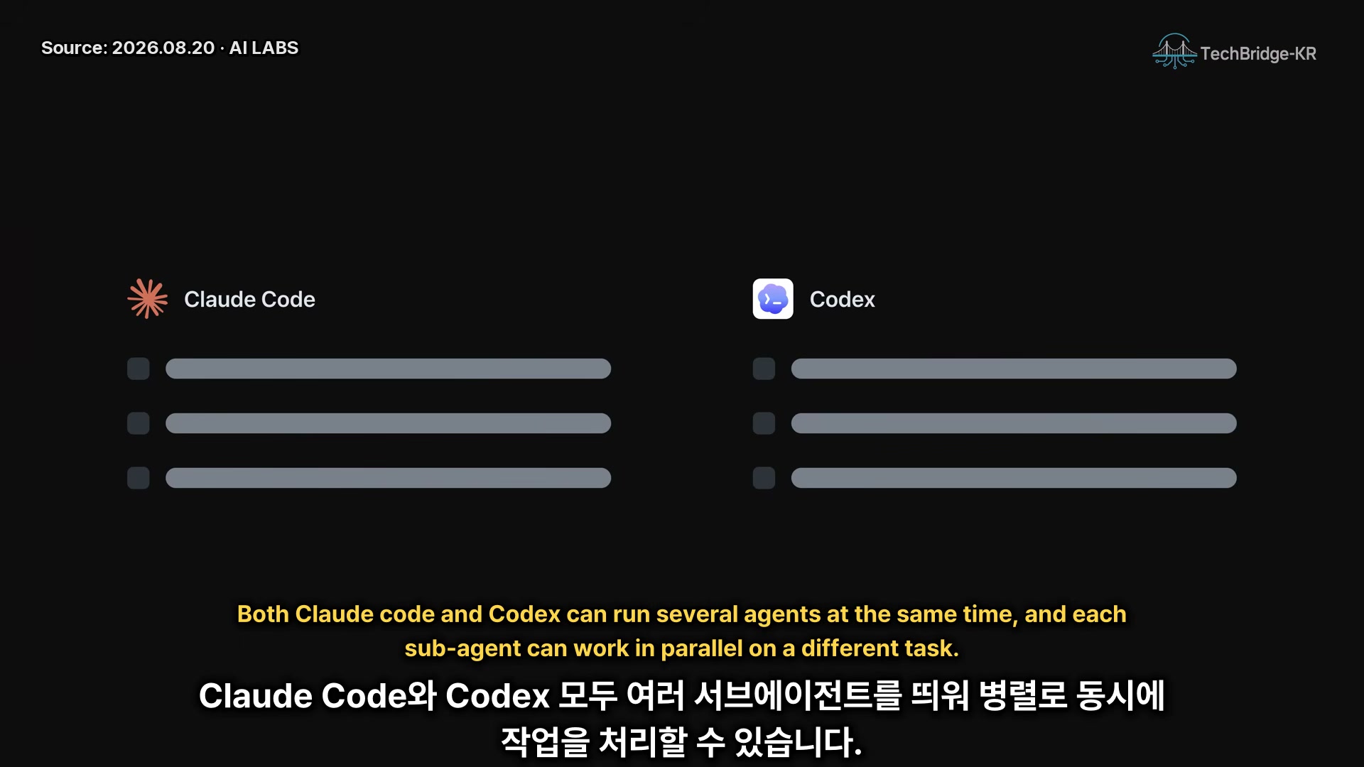 장면 13 — Claude Code와 Codex의 병렬 서브에이전트 실행 능력을 비교한 다이어그램