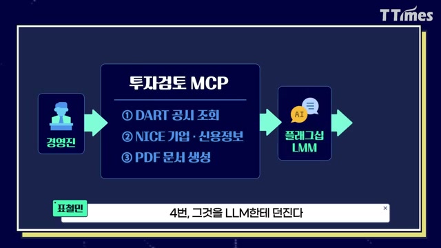 장면 17 — DART·NICE·PDF·플래그십 LLM으로 이어지는 투자검토 MCP