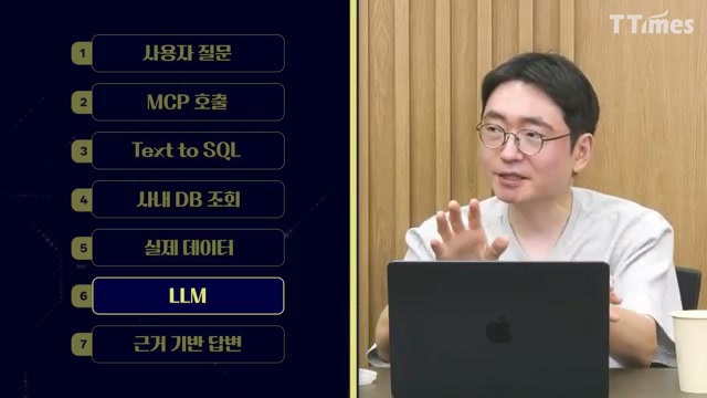 장면 20 — 사용자 질문에서 MCP·Text to SQL·사내 DB·근거 답변으로 이어지는 흐름